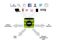 Data-Management-Plattformen als GPS: Echtzeit-Daten als Navigationsgrundlage für das Marketing