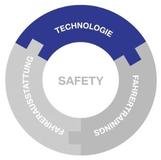 Verantwortung über das Fahrzeug hinaus: Das BMW Motorrad Prinzip "Sicherheit 360°"