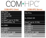 Approbation du brochage COM-HPC