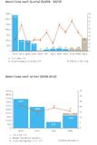 IT Outsourcing-Markt Schweiz - ein ausserordentlich starkes drittes Quartal 2012