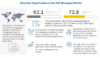 A2P Messaging Market Size, Share and Global Market Forecast to 2025 | MarketsandMarkets