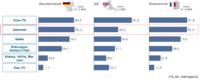 goetzpartners Analyse
