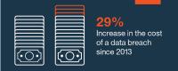 IBM Security/Ponemon-Studie: Weltweit steigende Kosten bei Datenlecks