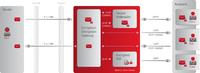 Retarus-Kunden erfüllen höchste Anforderungen an Datenschutz und Datensicherheit