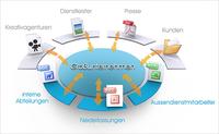 Oodrive präsentiert neues Release seiner Web-basierten Collaboration- und Dateiverwaltungs-Plattform iExtranet