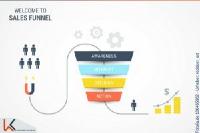 Ziele Marketing Online - So definierst Du sie richtig