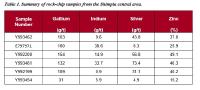 Aurania Resources Confirms Significant Amounts of High-Tech Metals in Tiria-Shimpia Samples