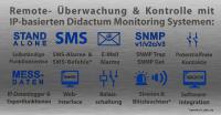 Innovative Datenlogger für Temperatur- und Luftfeuchteüberwachung