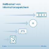 Lebensdauer von Datenträgern