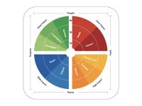 Erstmalig in Deutschland: Designing For MetaImpact