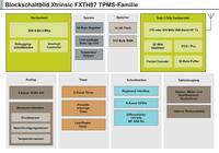 Freescale stellt das kleinste integrierte Reifendruckkontrollsystem der Welt vor