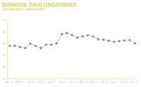 Zahlungsmoral der deutschen Wirtschaft verschlechtert sich – Bisnode Zahlungsindex fällt