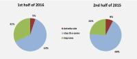 Composites Germany - The results of the 7th Composites Market Survey have been published