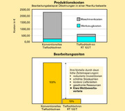 Gühring RT 100 T: Spiralisierter Tieflochbohrer als Standardprogramm