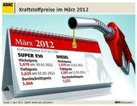 Drama ohne Ende