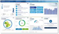 Digitalstadt Darmstadt / Täglich aktuelle Informationen zum Corona Infektionsgeschehen in der Wissenschaftsstadt