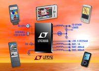HOT PRODUCT LTC3555