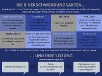 Absolut "Schlank" in die Digitalisierung