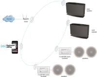 SIDTECH präsentiert universelles Einbau-Soundsystem für WiFi und Bluetooth