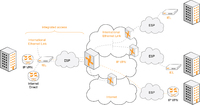 Integrated Access bietet Kunden von Orange Business Services kostengünstiges Hybrid-Netzwerk