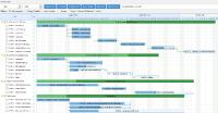 Neues GANTT Diagramm für IBM Lotus Notes und Domino zur CEBIT 2018 in Halle 17, Stand A36 vorgestellt