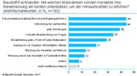 Hausaufgaben für die Industrie: gut dokumentieren, pünktlich liefern, Händler schulen