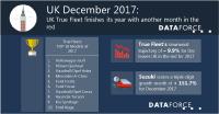 UK True Fleet finishes its year with another month in the red