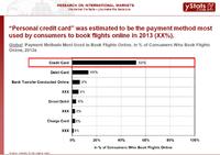 New online payment methods for travel provide alternatives to dominance of the credit card