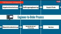 Webinar-Reihe 4PEP Maschinen- und Anlagenbau – „The better way to PLM“