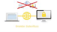 Fernwartungslösung RemoteService von team2work unterstützt weiterhin Windows XP