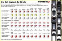 Stuttgart erneut Deutschlands Stau-Hauptstadt