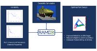 Altair Partner Alliance ermöglicht mit RAMDO Einbindung von Variabilität in Simulationsmodelle