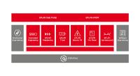 Das Eplan Projekt im Zentrum