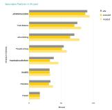 Berufsstart-Studie: Arbeitswelt 4.0 - Arbeitsatmosphäre, Benefits und Work-Life Balance