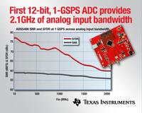 Texas Instruments präsentiert branchenweit ersten 12-Bit, 1-GSPS-ADC mit Eingangspuffer und vereinfacht die Entwicklung von Analog-Frontends in Anwendungen mit hoher Bandbreite