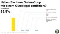 Trusted Shops ist bei Händlern und Verbrauchern die Nummer 1