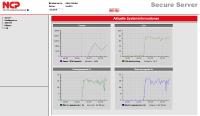 Optimiertes NCP VPN Gateway