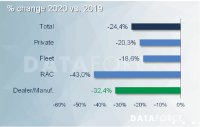 Tactical Registrations in Europe - Covid-19 and semiconductors broke the trend