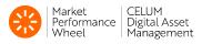 CELUM Declared Leader in Media Asset Management also in 2018