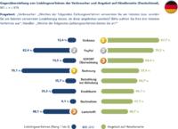 Zahlen bitte! - Beim Online-Payment geht das Angebot oft an der Nachfrage vorbei