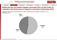 Advanced Infrastructure and Consumer Behavior Favor Online Retail in Australia and New Zealand
