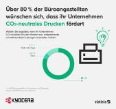 Green Office: Unternehmen sollten laut Mitarbeitern mehr tun