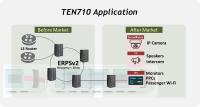 IP54-zertifizierte 10-Port Layer 2 Managed/Unmanaged Ethernet-Schalter – TEN710MW/UW