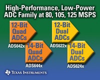 TI Advances Communications, Imaging and Instrumentation with Industry’s Highest-Performance Dual and Quad ADC Family