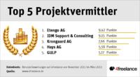 4freelance ermittelt die fünf besten IT Projektvermittler