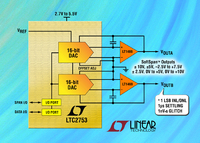 Dual 16-Bit Current Output DAC Provides Six Unique Software Programmable Output Ranges, ±1LSB INL & DNL