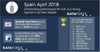 Outstanding performance for SUVs in a strong Spanish True Fleet Market