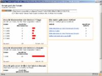 RSS-Verzeichnis RSS-Portal.com geht mit Statistik-Dienst für RSS-Feed an den Start