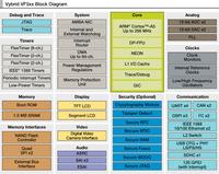 Freescale liefert Vybrid Controller mit maßgeschneidertem ARM® Development Studio 5 aus