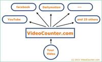 Videos auf Twitter, LinkedIn, Facebook und 25 weiteren Portalen automatisch hochladen